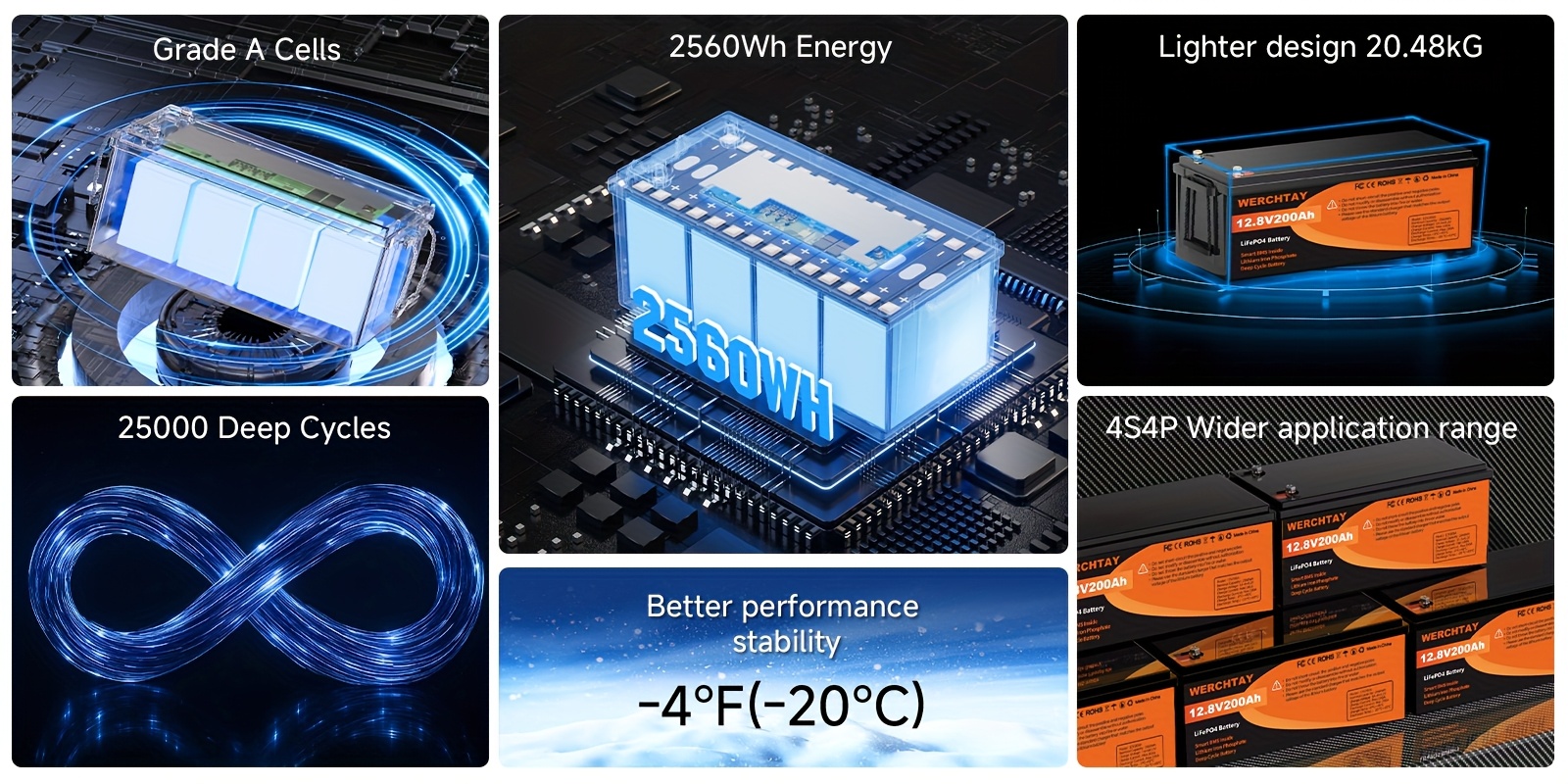 12V LiFePO4 Battery – 200Ah /  - Fish Finder Battery ulasan dan harga